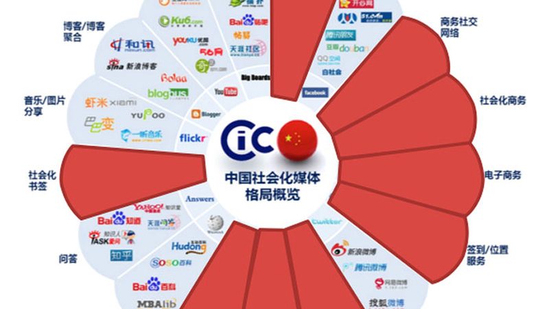 文化传媒公司注册自己办还是找代办